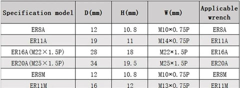 Detailed specifications table for Heavy Duty Engraving CNC Lathe Milling Machine ER Series Collet Nut Tool Holder Set.
