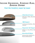 Gel Wrist Rest Mouse Pad With Contoured Cushion For Ergonomic Comfort, Sage Green Desk Accessory For Women, layer materials diagram