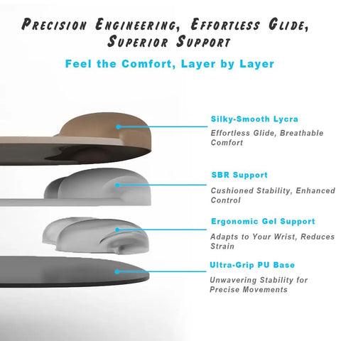 Gel Wrist Rest Mouse Pad With Contoured Cushion For Ergonomic Comfort, Sage Green Desk Accessory For Women, layer materials diagram