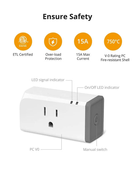 WiFi Smart Plug With Energy Monitoring, 15A Outlet, ETL Certified, featuring LED indicators and manual switch, white color.