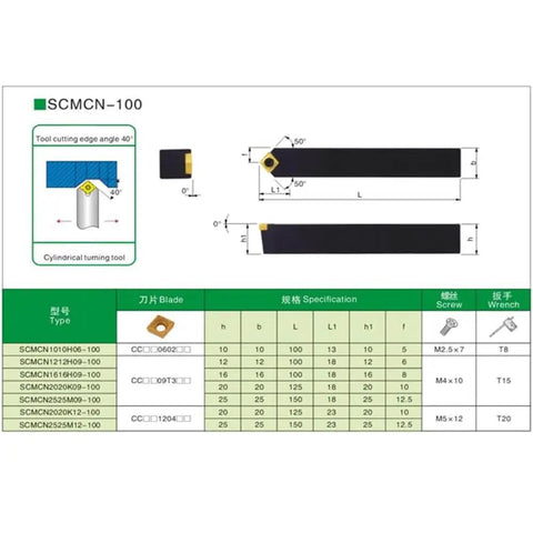 Diagram showing Four Pack Beefy Carbide Turning Inserts CCMT09T304 And CCMT32.51 With SCMCN1212H09 80 100 Lathe Tool Holder.