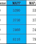 Chart comparing flame temperatures and heat values of acetylene, MAPP, MAP/PRO, propane, butane, and methane fuels.