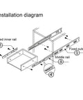Installation diagram for Zero Fuss Full Extension Drawer Slides 12 Inch Ball Bearing Guide Tracks Side Mount Runner Set 10 Pair.