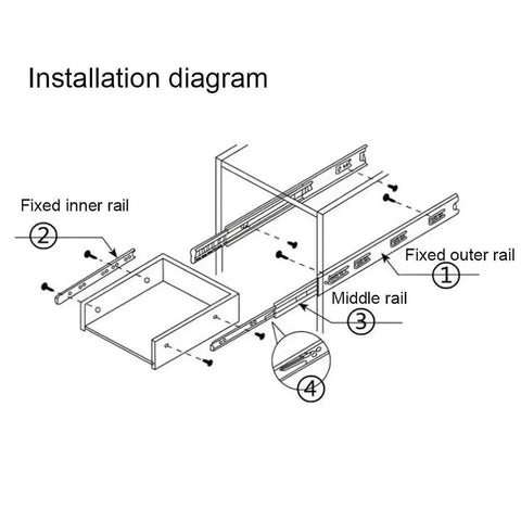 Installation diagram for Zero Fuss Full Extension Drawer Slides 12 Inch Ball Bearing Guide Tracks Side Mount Runner Set 10 Pair.