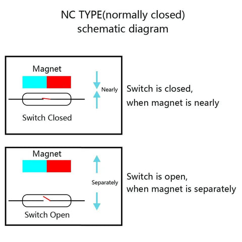 Schematic diagram showing operation of Five Pack Surface Mounted NC Magnetic Door Contact Sensors for alarm systems.