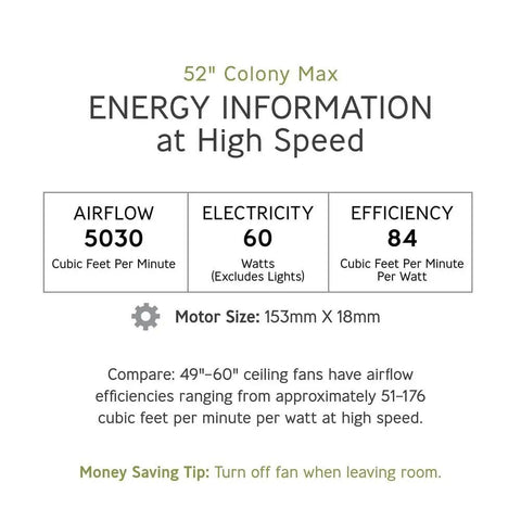 Energy information for Colony Max 52 Inch Outdoor Ceiling Fan With 5 Blades Roman Bronze Finish Pull Chain 5030 CFM 3 Speed