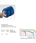 Top Shelf Rotary Joint Closed Seal Replacement For Industrial Machinery with blue body, stainless steel fitting, and flow chart.