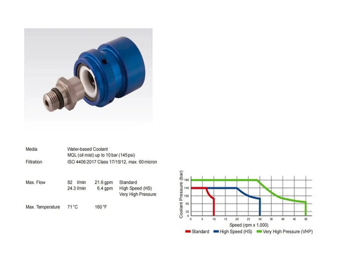 Top Shelf Rotary Joint Closed Seal Replacement For Industrial Machinery with blue body, stainless steel fitting, and flow chart.
