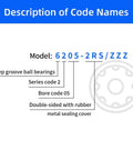 Diagram explaining code names for S689ZZ Deep Groove Ball Bearings 9mm By 17mm By 5mm Stainless Steel 10 Pack Double Shielded Metal Sealed