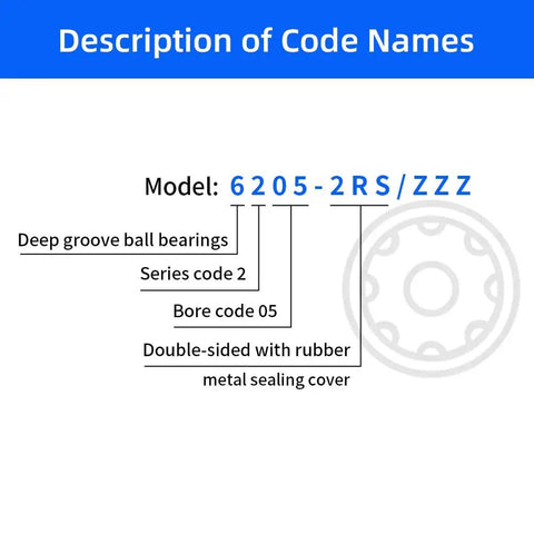 Diagram explaining code names for S689ZZ Deep Groove Ball Bearings 9mm By 17mm By 5mm Stainless Steel 10 Pack Double Shielded Metal Sealed