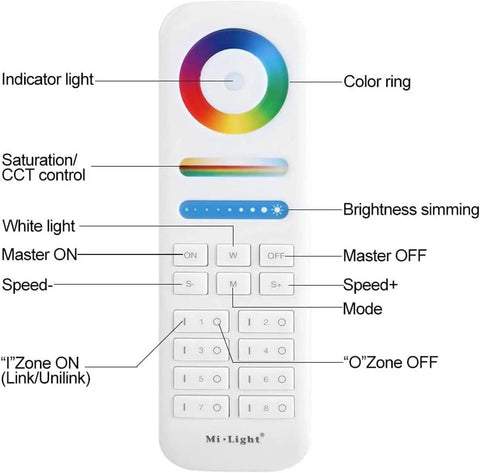 Mi.Light remote control for Outdoor Wall Light With RGB Color Changing And Warm White, 1000lm, RGB-CCT, Dual Pack GU10 Smart Bulbs.