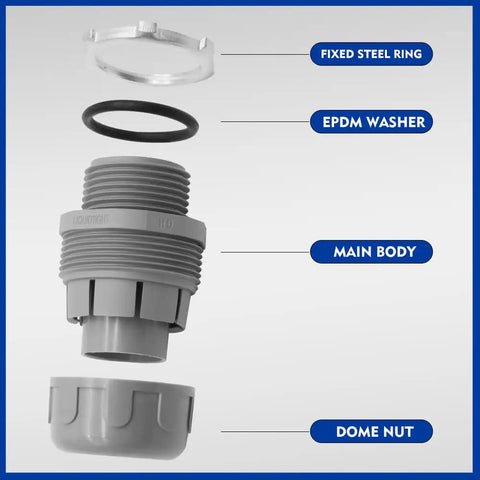 PVC Electrical Conduit Fittings 3/4 Inch Liquid Tight Connector With Ring And Steel Locknut UL Listed FNMC-B Straight Flexible Conduit Connector For Indoor And Outdoor Use 50 Pack exploded view