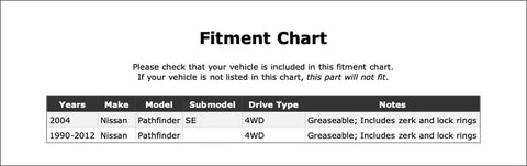 Hot Pick Universal Joint For Nissan Pathfinder 87 To 12 Front Driveshaft Swap At Front Axle Or Transfer Case OE Replacement Built Tough For Major Drive Repair Jobs fitment chart for Nissan Pathfinder 4WD 2004-2012