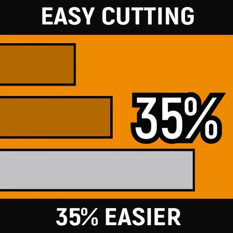 Infographic showing 35% easier cutting with Beefy 4 Piece Dip Plier Set With Mixed Material Handles For Pro Grade Grip And Flush Cutting.
