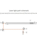 Laser light path schematic for CO2 laser components showing laser tube, first, second, and third mirrors, and focus lens.