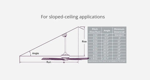 Diagram showing slope ceiling applications with fan mount dimensions for Sloped Ceiling Kit For Ceiling Fans, 1 Inch, Black, Wet Rated.