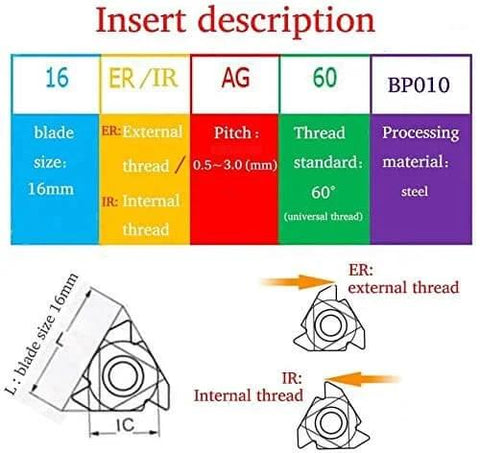 SNR0013M16 CNC Lathe Internal Threading Boring Bar Kit diagram with internal thread details and carbide insert specs