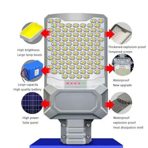 Heavy Duty Solar Street Light With Dang Bright 6000 Lumens and Heckin Wide 320 Degree Coverage Featuring Wireless Remote Plus Dusk To Dawn Auto Mode features detailed components.