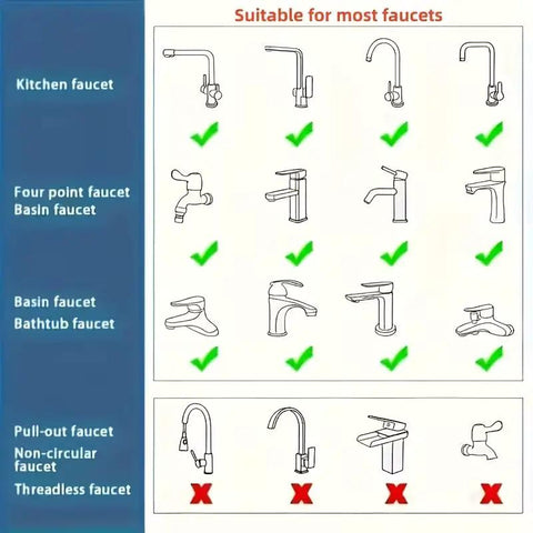 Image displaying faucet types suitable for No Sweat Three Sixty Degree Swivel Kitchen Faucet Aerators With Flexible Hose.