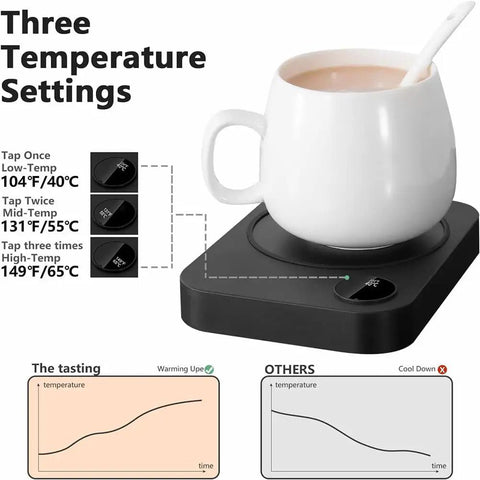 Smart Desk Mug Warmer With Three Adjustable Heat Modes And Built In Safety Timer For Auto Shut Off displaying temperature settings and cup.