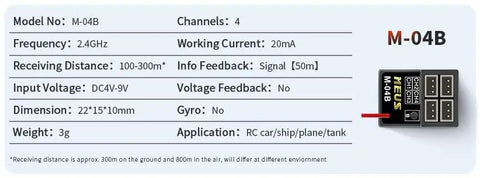 Long Range 2.4GHz RC Receiver M04B specs with 984 feet ground, 2625 feet air range, 4 channels, anti-interference, for RC vehicles