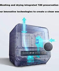 Compact Countertop Dishwasher Packs Six Place Settings And Five Wash Cycles To Get Dishes Done Quick Featuring Steam Baby Sterilizer Auto Air Dry And Smart LED Interface Ideal For Tight Apartments showcasing innovative air flow technology.