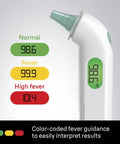 Digital Ear Thermometer For Kids And Adults With Backlit LCD Display, Color Coded Fever Alerts, Beep Indicator, Fast Readings, Gentle In Ear Sensor, Easy To Read Results For Every Age, color-coded display