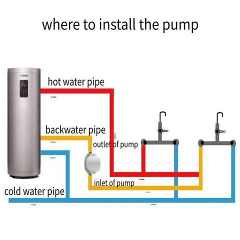 Slick Smart Instant Hot Water Recirculator Pump With No Sweat Setup installation guide showing hot, cold, and backwater pipes.