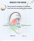 Infographic showing noise reduction with Ultra Soft Silicone Earplugs For Sleeping With Noise Reduction NRR 32 dB Reusable Ear Plugs.