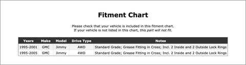 High Performance Front Shaft Universal Joint Compatible With Gmc Jimmy 1995 To 2005 Durable U Joint That Shuts Down Rattle And Keeps Your Ride Smooth Like A Dream On The Open Road fitment chart