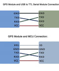 Diagram of BE 180 GPS Module With TTL Level Output And Ceramic Antenna For Arduino Raspberry Pi Pixhawk connections.