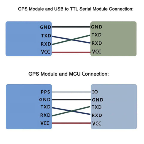 Diagram of BE 180 GPS Module With TTL Level Output And Ceramic Antenna For Arduino Raspberry Pi Pixhawk connections.