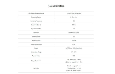 Table of key parameters for 2D LIDAR Sensor A1M8-R6 with 360 degree scanning, 12 meter range, and high resolution specifications