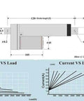 Dimensions and performance graphs of Heavy Duty 12V/24V DC Linear Actuator, 1000mm Stroke, 500N to 3500N Load, 30mm/s, 24V System