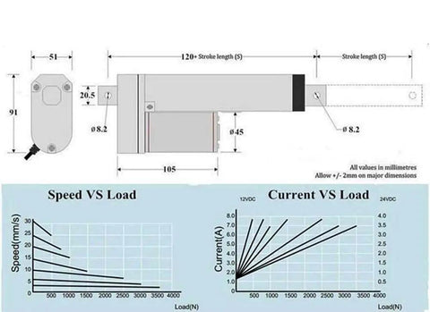 Dimensions and performance graphs of Heavy Duty 12V/24V DC Linear Actuator, 1000mm Stroke, 500N to 3500N Load, 30mm/s, 24V System