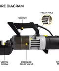 Structure diagram of AOXHUGB Electric Rebar Bender And Cutter RC22, highlighting switch, filler hole, vertex screw, and pressure relief valve.