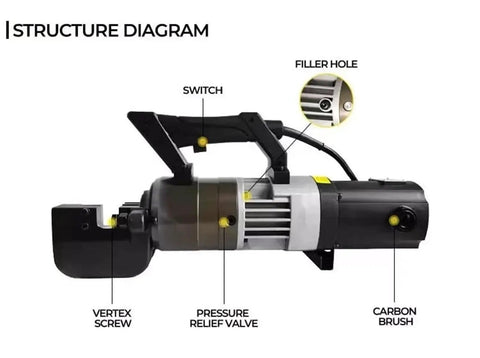Structure diagram of AOXHUGB Electric Rebar Bender And Cutter RC22, highlighting switch, filler hole, vertex screw, and pressure relief valve.