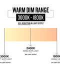 Warm dim range chart showing light output levels from 3000K to 1800K for ceiling fan LED lighting.