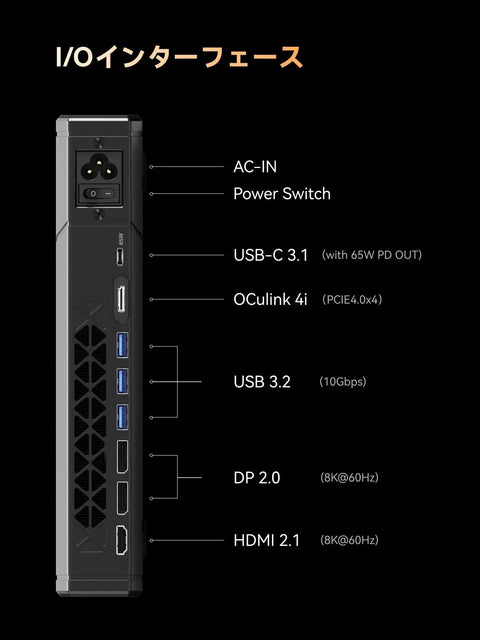 Next Level External GPU Docking Station With AMD Radeon 7600M XT Graphics And Eight GB Memory overview of rear I/O interface with various ports.
