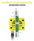 ABB Eden Safety Sensor with detection distance diagram and measurements