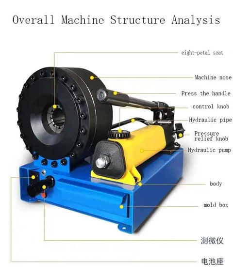 Overall machine structure analysis of Solid Built Lightweight Manual Hydraulic Hose Crimping Tool equipped with seven swappable dies.