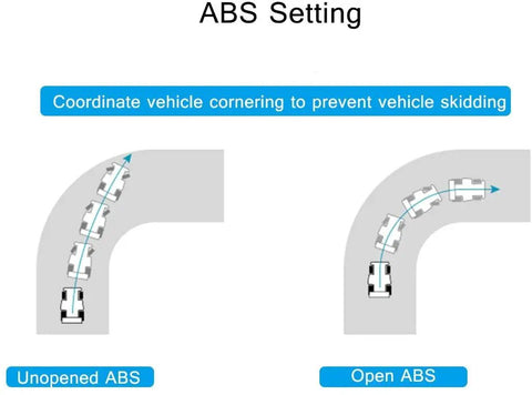 Diagram showing GT5 2.4GHz 6 Channel RC Transmitter With BS6 Receiver For RC Cars And Boats AFHDS System Long Range Control ABS setting.
