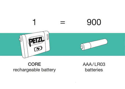Core 2 Rechargeable Lithium Ion Battery Pack For Core Headlamps USB C Quick Charge Battery Indicator Light comparison with AAA battery