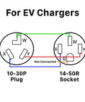 Diagram showing connections for No Sweat Heavy Duty Nema 10 30P Male To 14 50R Female Ev Charger Adapter Cord.