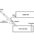 Diagram of Diesel Fuel Tank Install Kit With Mounting Hardware For Diesel Engine Tanks Durable Easy Install For Off Road And Work Trucks Supports Auxiliary Fueling With Electric Pump