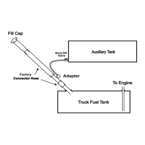 Diagram of Diesel Fuel Tank Install Kit With Mounting Hardware For Diesel Engine Tanks Durable Easy Install For Off Road And Work Trucks Supports Auxiliary Fueling With Electric Pump