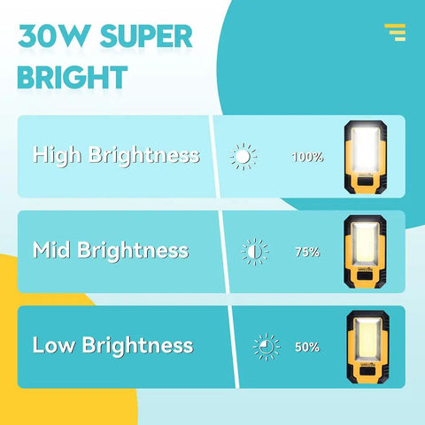 Brightness levels of 2 Pack Rechargeable Led Work Light With Magnetic Base, 1200 Lumen 30W Cob, Portable Job Site Lighting for Camping and Car Repair