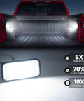 LED Truck Bed Light For Chevy Silverado And GMC Sierra 2019 To 2026 White Rear Cargo Area Lamp OEM Replacement Fits 1500 2500HD 3500HD Trucks Easy Plug In Lighting Upgrade Must Have, illuminating truck bed at night