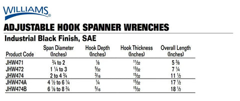 Chart showing specifications for Adjustable Hook Spanner Wrench with 2 to 4 inch span for collars, lock nut rings, bearings.