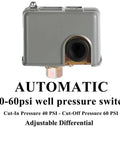 Front view of Well Pump Pressure Switch 40-60 PSI Adjustable Differential 1/4 Inch NPT Automatic Grey